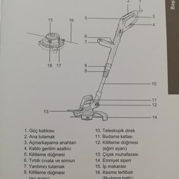 Koçtaş Sıfır Ürün Yerine Eski Ürün Gönderimi