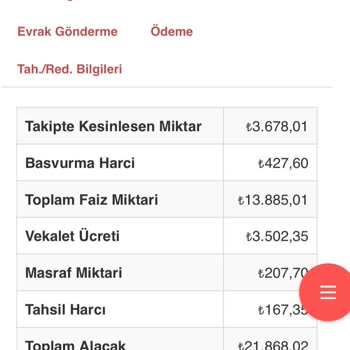 Sümer Varlık Şirketinin Usulsüz İşlemleri