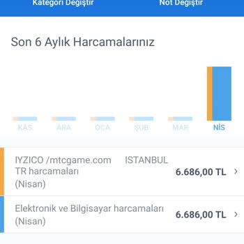 iyzico Kobisi Com Benim Bilgim Dışında Hesabımdan Para Çekmiş