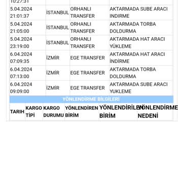 Aras Kargo Kargomu Bir Türlü Getirmiyor