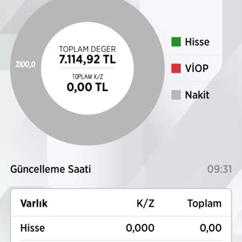 Ziraat Bankası Borsa Hesabıma Paramı Yatırmıyor