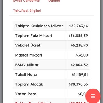 Gelecek Varlık İcra Dosyamı Kapatmıyor.