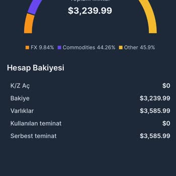United Capital Fx İsimli Forex Firması İçerideki Paramı Vermiyor