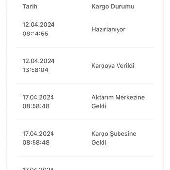 Bir Günde Kargo Firması Kapatılmış Asla Ulaşılamıyor