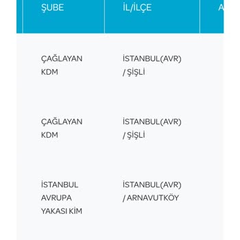 PTT Kargo Kargom Bir Haftadır Bekletiyorlar Telefona Bakmıyorlar Amacınız Nedir?