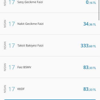 Denizbank Satış Faizi Kesintisi