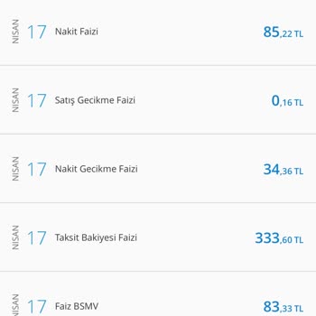 Denizbank Satış Faizi Kesintisi