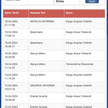 Sürat Kargo İlçemden Antalya Aktarım Merkezine Geri Gönderilen Kargom