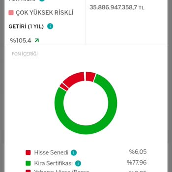 Garanti BBVA Emeklilik ve Hayat Bireysel Emeklilikte Beklenmeyen Fon Dağılımı Hayal Kırıklığı