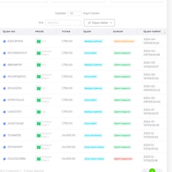 Kainat Enerji Kainat Holdinge Ulaşılamıyor