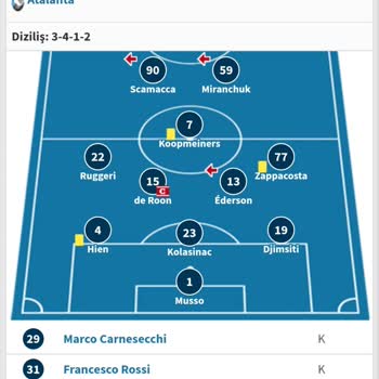 Nesine Com. İddaa Kuponu Değerlendirme