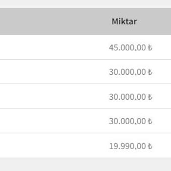 Artemisbet Parama El Koydu Çekim Yaptırmıyor