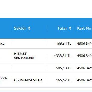 Yapı Kredi Bankası 'nin Maaş Müşterisinden Aidat İstemesi