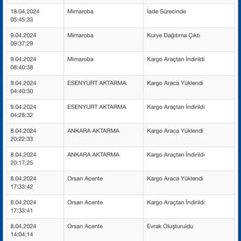 Sürat Kargo Gönderdiğim Kargomu Kaybetti
