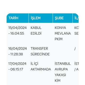 PTT Kargo Kaplumbağa Hızında. Vermeyin Artık Sipariş Lerimizi PTT Ye