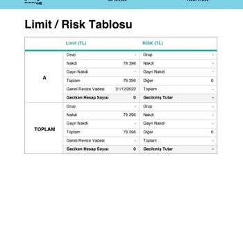 Akbank Ticari Kredi Mağduriyeti