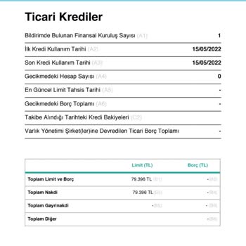 Akbank Ticari Kredi Mağduriyeti