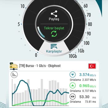 Turkcell Şebeke Sorunu Arama Ne İnternet Çekmiyor