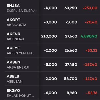Akbank'ın Büyük Hatası Hatası