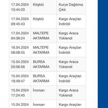 Gebze Köşklüçeşme Sürat Kargo Şubesi