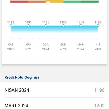 Findeks 6 Aydır Sabit Puan