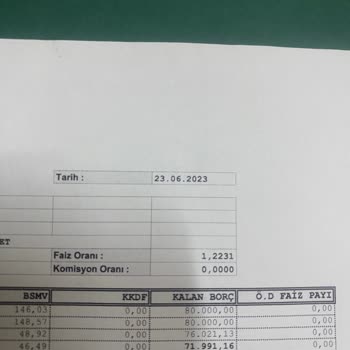 Halkbank Faiz Oranı Saçmalığı