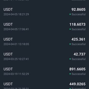 Adıma Kredi Çekilmiş Binance TR İşlem