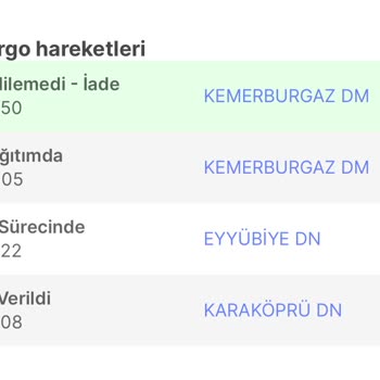 Sendeo Firmasının Kargo Teslim Problemleri