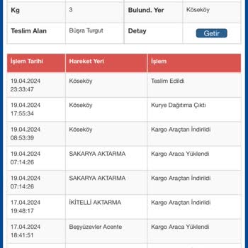 Sürat Kargo İnsanı Mağdur Ediyor