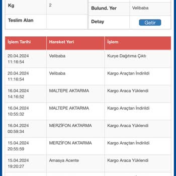 Sürat Kargo 1 Haftadır Kargom Gelmedi