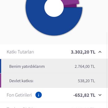 Agesa BES Hizmetinde Yaşanan Mağduriyet