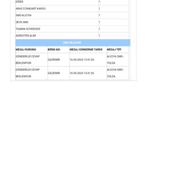 Gaziemir Aras Kargo Teslimat Duyarsızlığı