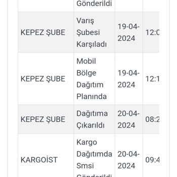 Kargoist Kargo Gecikmesi Ve İade Sorunu İle Karşı Karşıya Kaldım