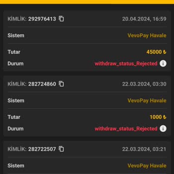 Betdog Hizmet Kalitesinde Hayal Kırıklığı