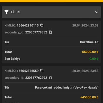 Betdog Hizmet Kalitesinde Hayal Kırıklığı