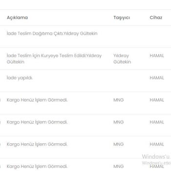 MNG Kargo Kutu Butik Geç Gönderilen Ve Elime Ulaşmadan İade Edilen Kargo