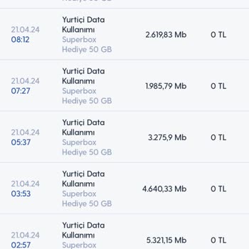Turkcell Superbox Kendi Kendine İnternet Yemesi.