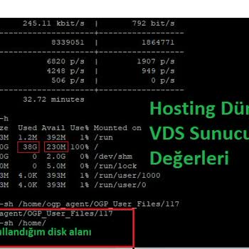 Hosting Dünyam Yanıltıcı Hizmet Satışı