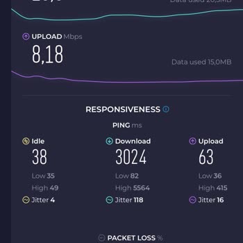 Vodafone Aşırı Düşük İnternet Hızı Ve Konuşurken Kesilmeler.