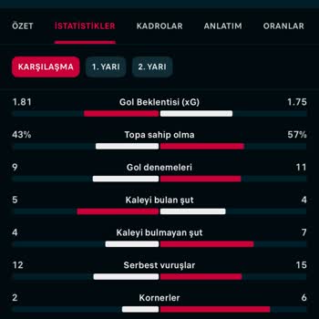 Betwon Site Kuponu 24 Saat Geçmesine Rağmen Sonuçlandırmıyor
