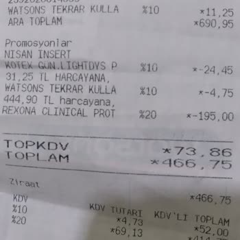 Watsons Ürünlerimi İndirimsiz Fiyattan Vermiş