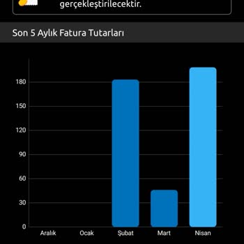 Turkcell Haksız Fatura Yansıtıyor