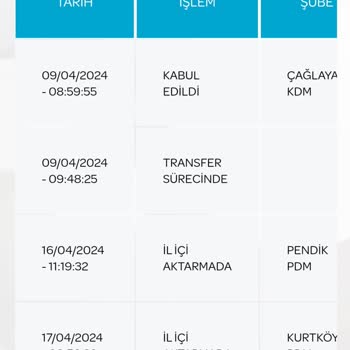 PTT Kargo Gecikme Rekoru Kırdı