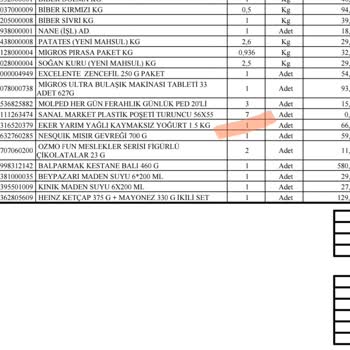 Migros Sanal Market Hizmetinde Yaşanan Sorunlar Ve İletişim Eksikliği