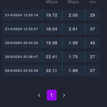 Kablo Net Hüsranı: Vaat Edilen Hızın Çok Altında!