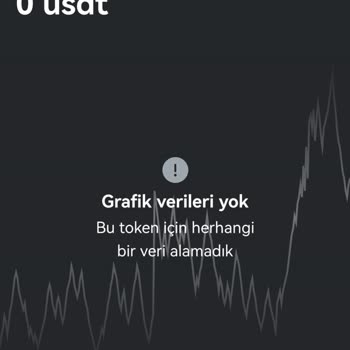 Metamask Bakiye Gözükmüyor Ve Satış Yapılmıyor