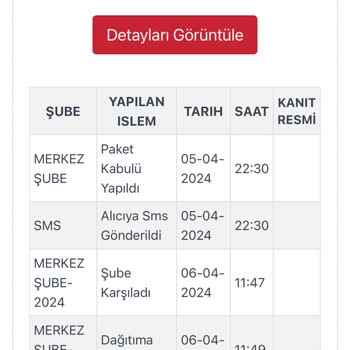 Kargo Türk Kargom Ortada Yok Ne Geliyor Ne De İade Oluyor