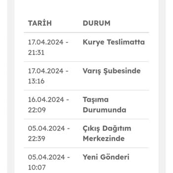 Evdemo Lojistik Dağıtımda Görünen Ürünün Hala Tarafıma Ulaşmaması