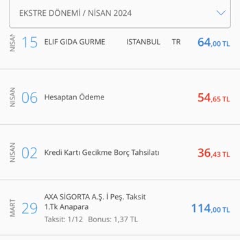 Axa Sigorta Benden Habersiz Kredi Kartımdan Para Kesmiş