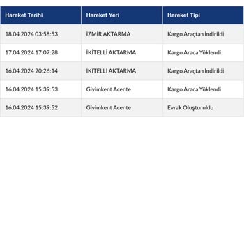 Sürat Kargo'da Kargom Kayboldu